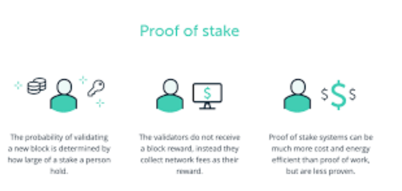 Understanding Ethereum's proof-of-stake