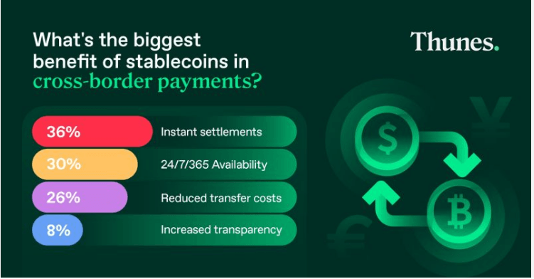 Advantages of stablecoins in cross-border payments