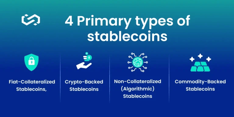 Understanding fiat-collateralized stablecoins for beginners