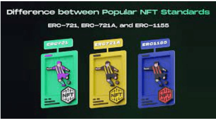 NFT Token Standards Comparison: Understanding
