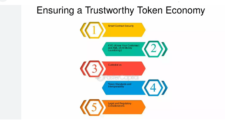 Tokenomics Considerations for ICOs