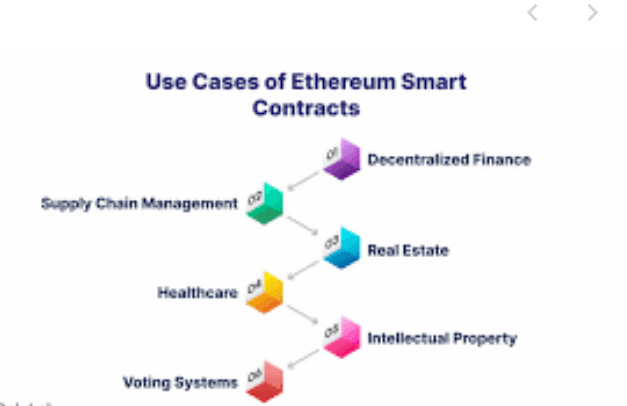 Smart Contract Interactions on Ethereum Explained Clearly