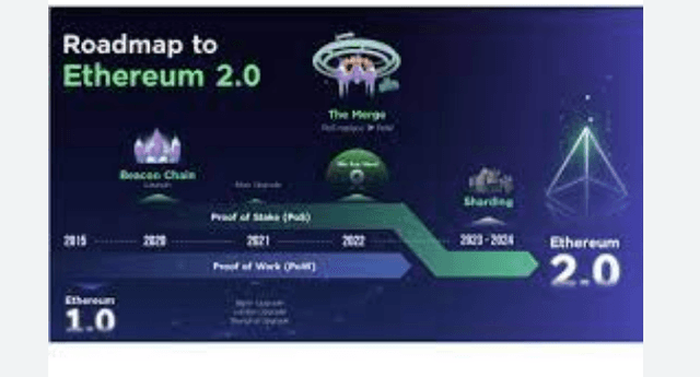 Future Developments in the Ethereum Roadmap: