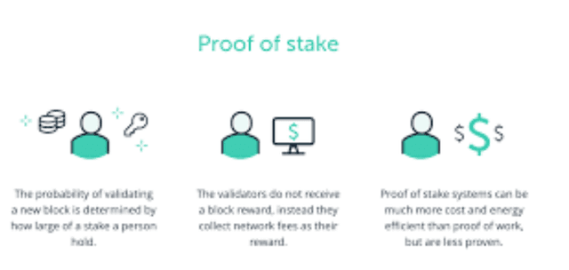 Understanding Ethereum's proof-of-stake