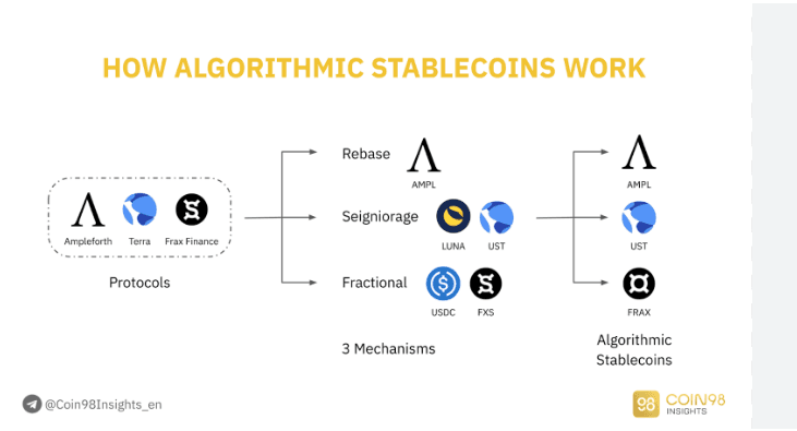 Algorithmic Stablecoins Explained:
