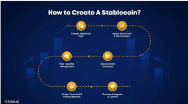 Stablecoin Collateralization Methods Explained Clearly