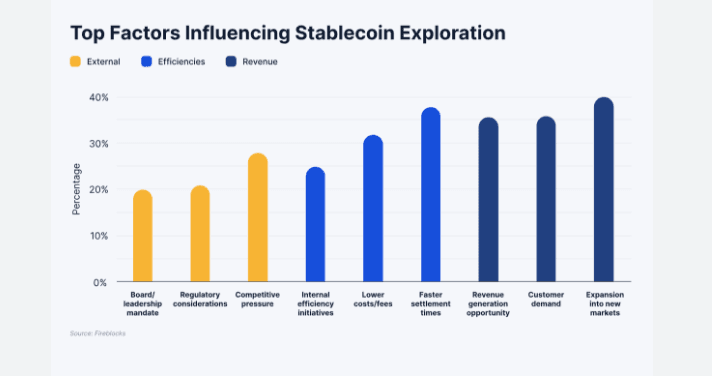 Stablecoin Adoption in Emerging Markets: Trends & Insights