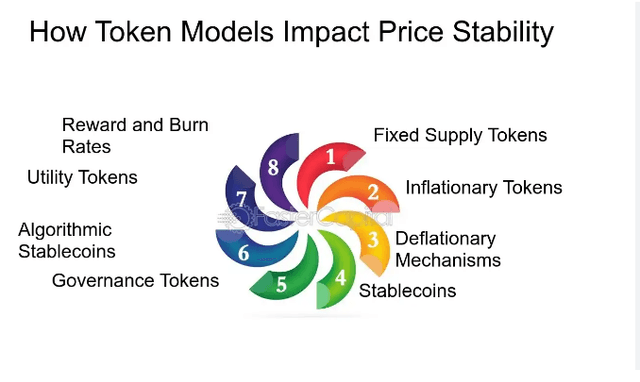 Impact of tokenomics on crypto valuation