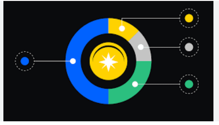 Tokenomics Impact on Liquidity and Trading