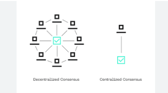 How Does Blockchain Achieve Consensus Mechanisms Easily and softly