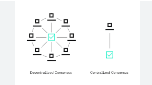 How Does Blockchain Achieve Consensus Mechanisms Easily and softly
