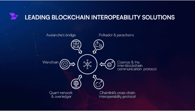 How does Cosmos blockchain enable interoperability | Explained