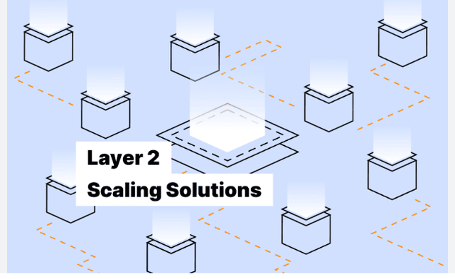 How Layer Two Scaling Solutions Improve Blockchain Performance