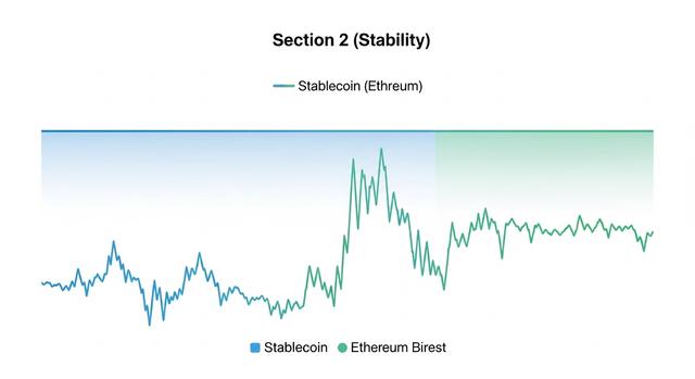 How to use stablecoins for safe crypto