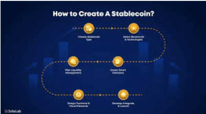 Stablecoin Collateralization Methods Explained Clearly Stablecoin Collateralization Methods Explained Clearly