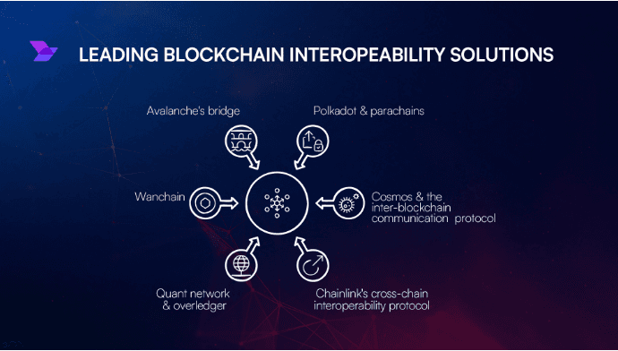 How does Cosmos blockchain enable interoperability | Explained How does Cosmos blockchain enable interoperability | Explained